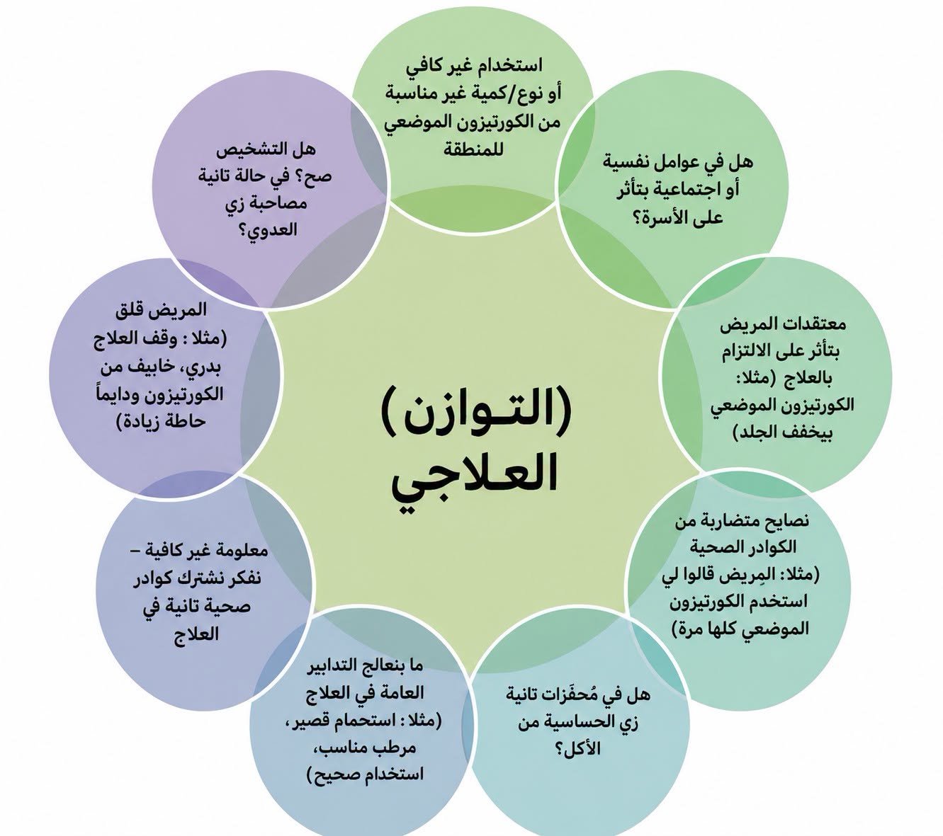 المرحلة الرابعة: الطفولة المبكرة (٦ من ١٠) - الأكزيما بعيون سودانية (Atopic dermatitis) - الجزء الثاني: التوازن الدقيق في العلاج