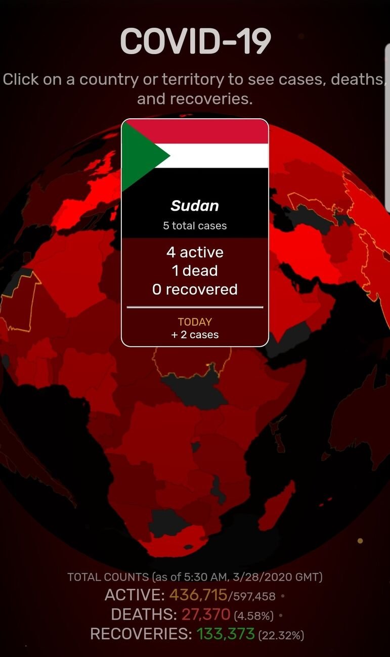 السودان خمس إصابات، وفاة واحدة، لا تعافي حتى الآن