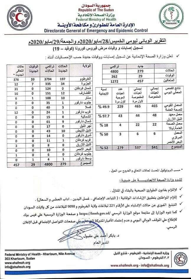 بالنسبة لقفز عدد حالات التعافي في يوم واحد (من ٢٧ مايو إلى ٢٨ مايو) من عدد ٦٧…
