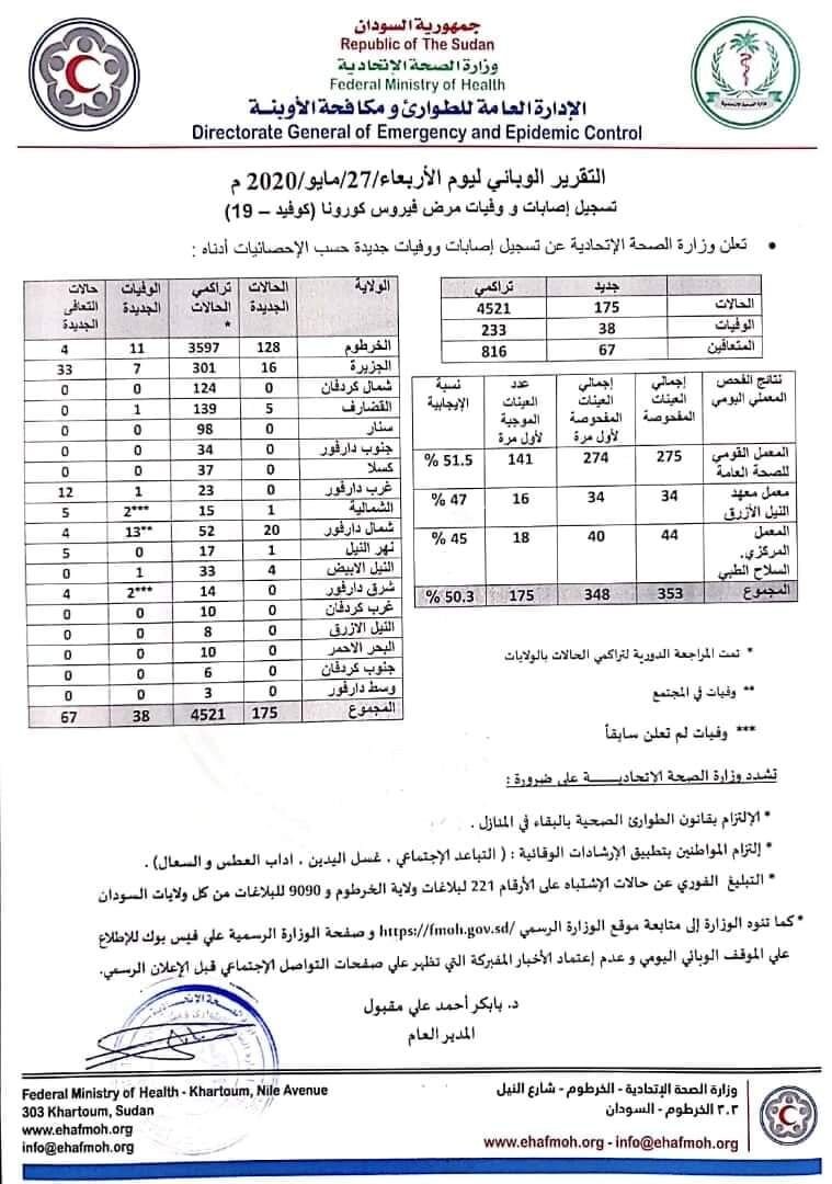 بالنسبة لقفز عدد حالات التعافي في يوم واحد (من ٢٧ مايو إلى ٢٨ مايو) من عدد ٦٧…