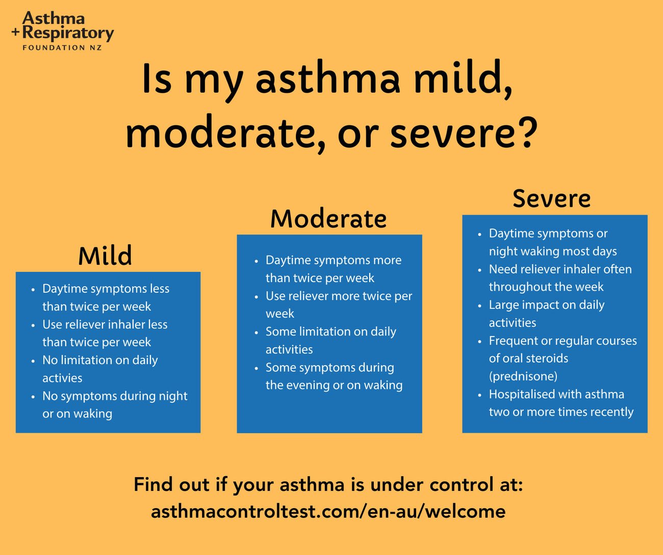 مرضى الربو Asthma والكورونا - حيرة مرحب بها البداهة تقول بأن أمراض الرئة المزم…