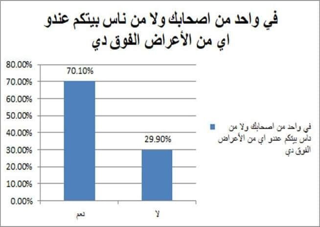 من منشور بمبادرة الباحثين السودانيين