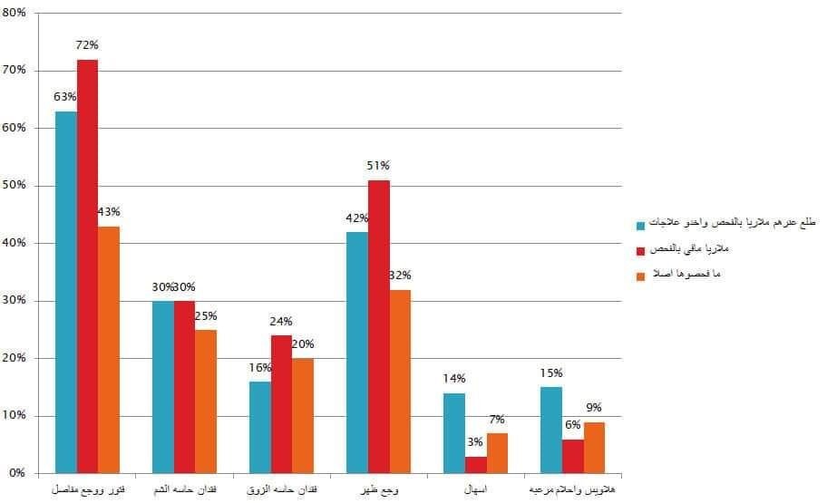 من منشور بمبادرة الباحثين السودانيين
