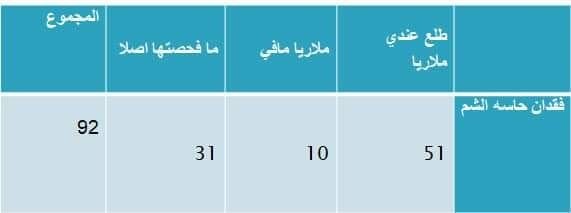 من منشور بمبادرة الباحثين السودانيين
