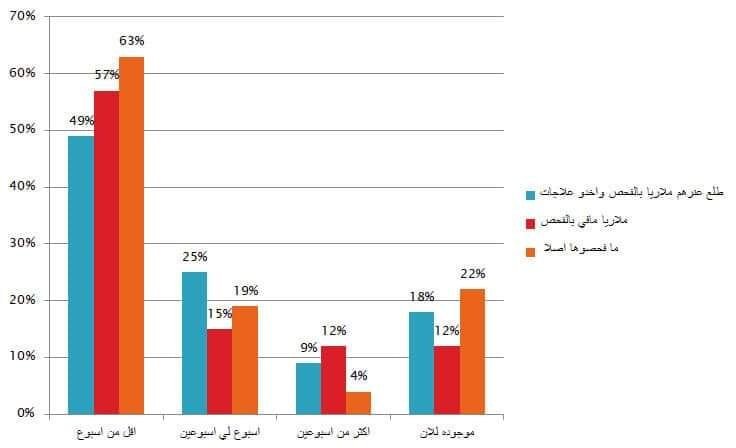 من منشور بمبادرة الباحثين السودانيين