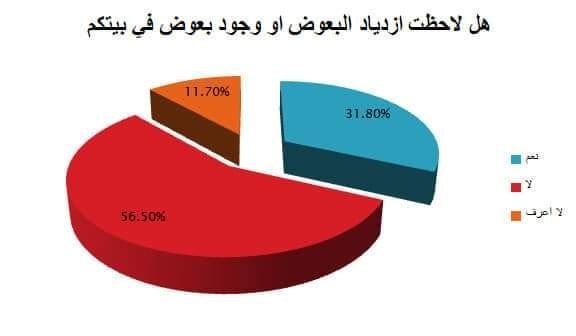 من منشور بمبادرة الباحثين السودانيين