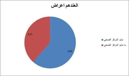 من منشور بمبادرة الباحثين السودانيين