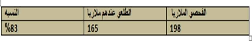 من منشور بمبادرة الباحثين السودانيين