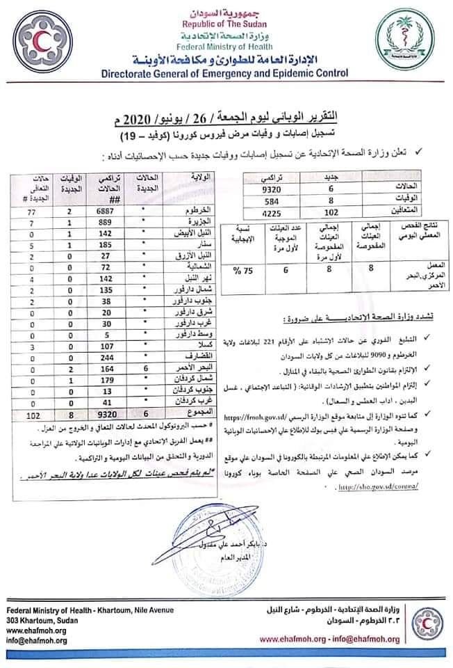ما شايف حاجه غريبة في تقرير وزارة الصحة