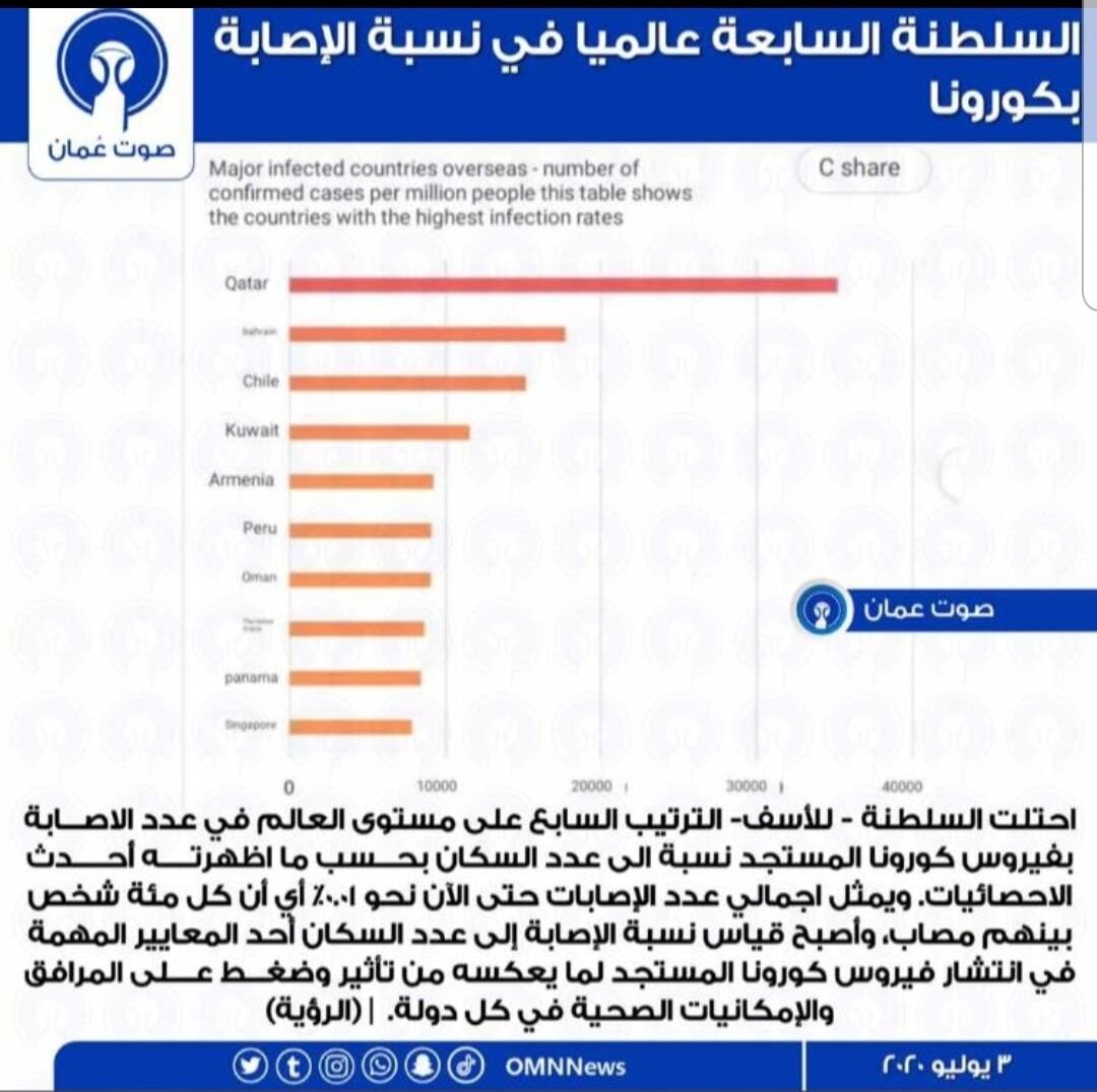 المقارنات المفيدة