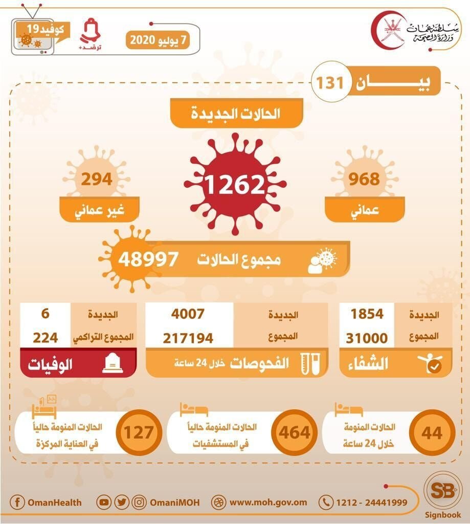 المقارنات المفيدة