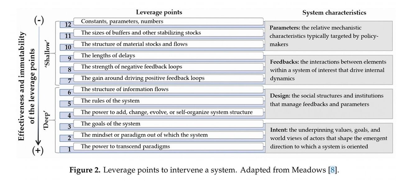 حول الإغلاق والانفتاح - مدخل التفكير النظمي