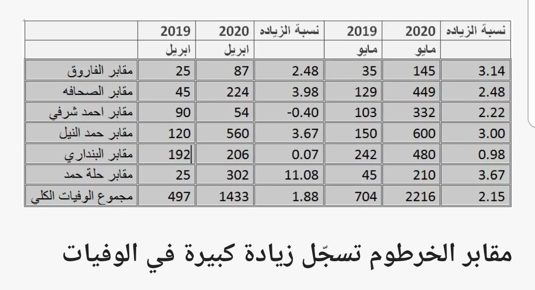 على ذمة تحقيق صحفي إستقصائي