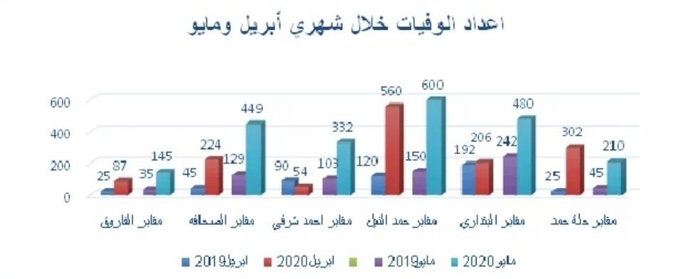 على ذمة تحقيق صحفي إستقصائي