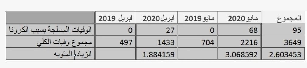 على ذمة تحقيق صحفي إستقصائي