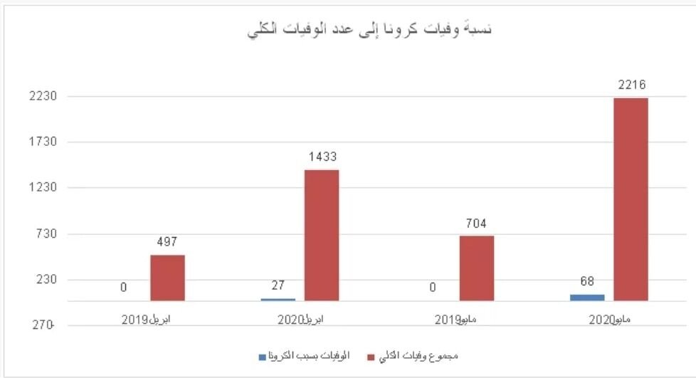 على ذمة تحقيق صحفي إستقصائي