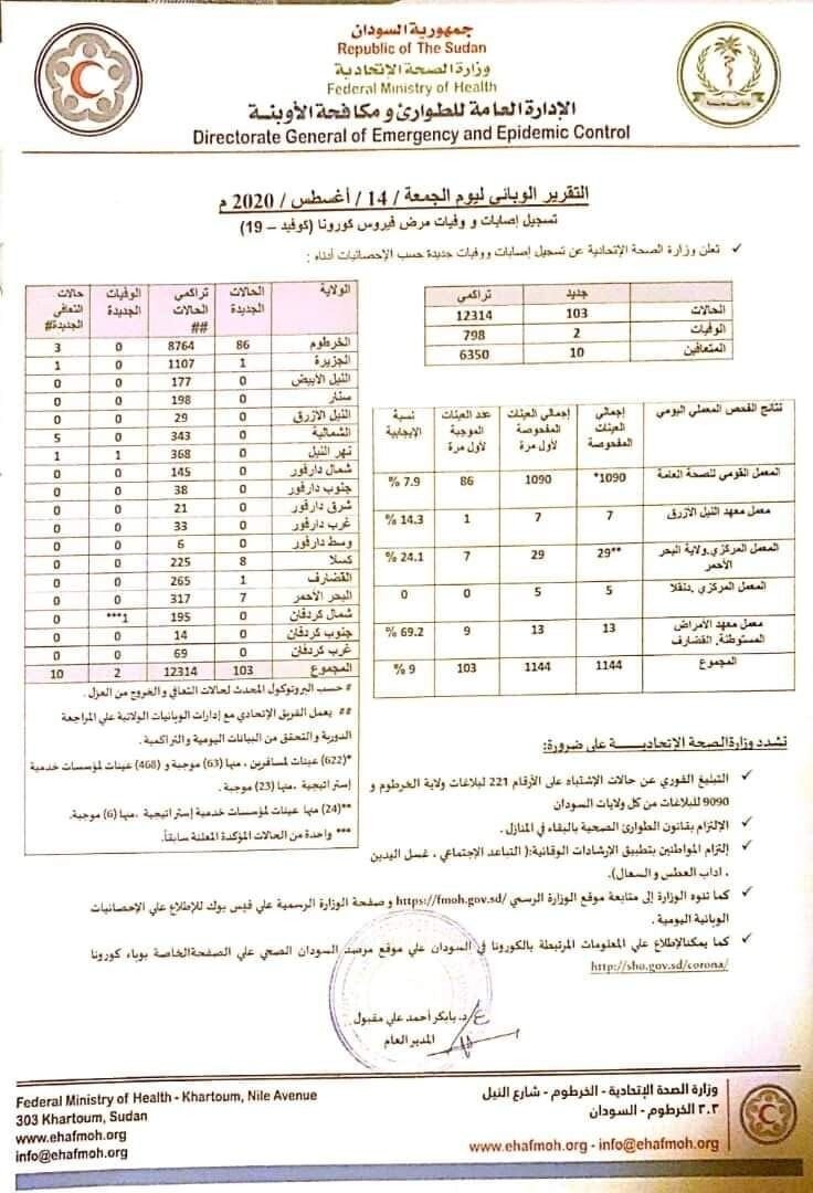 فحوصات وزارة الصحة الاتحادية