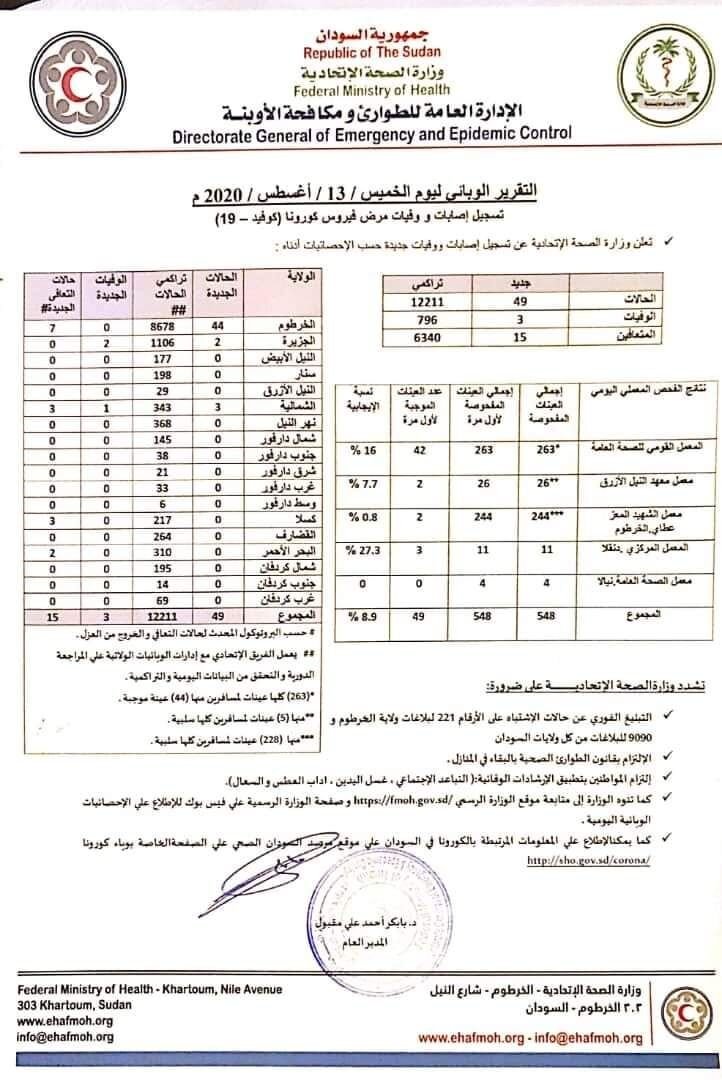 فحوصات وزارة الصحة الاتحادية