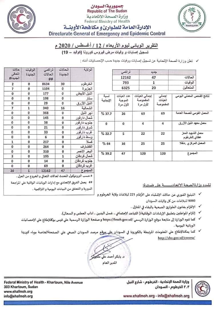 فحوصات وزارة الصحة الاتحادية