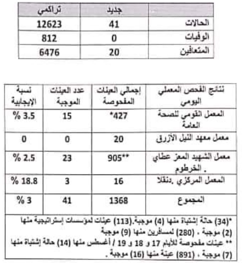 عن تقارير وزارة الصحة الاتحادية الأخيرة