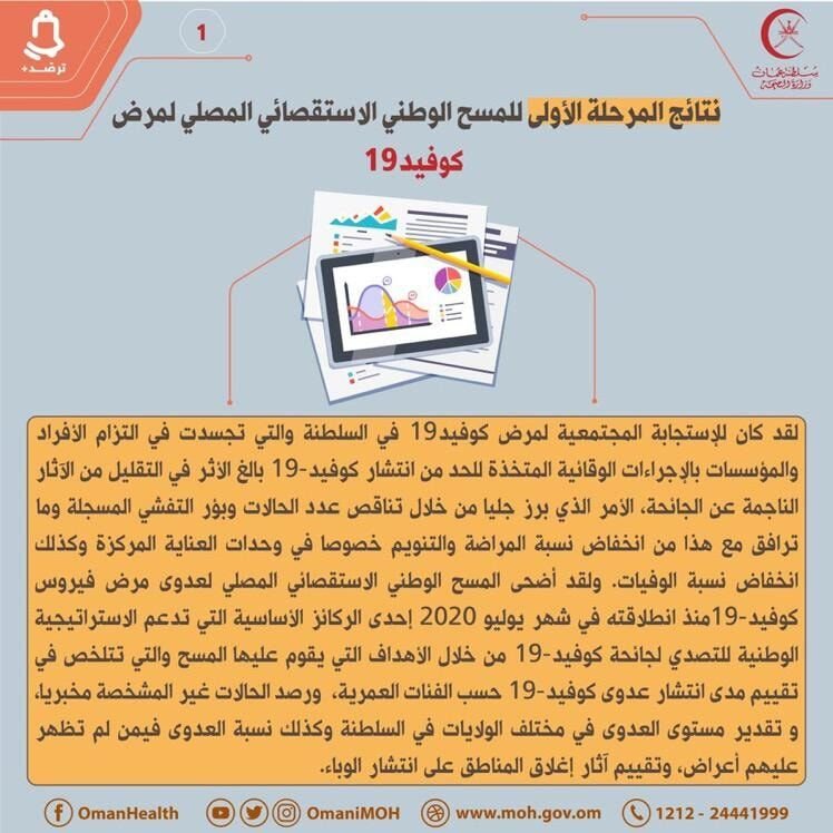 إكتمال المسح الاستقصائي للكورونا بسلطنة عمان