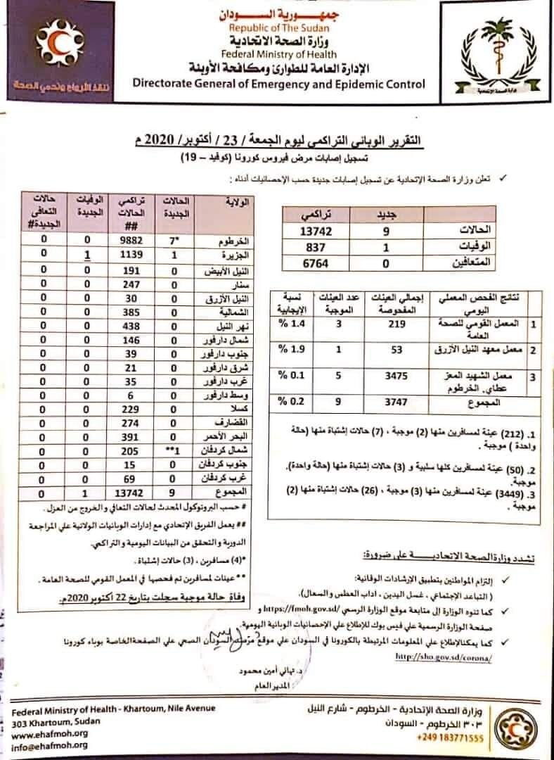ما دلالة تسجيل ١٨ حالة إصابة بالكوفيد-19 بتقرير وزارة الصحة ليوم الإثنين ٢٦ اك…