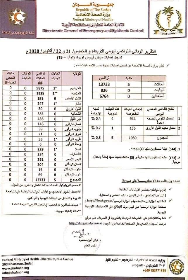 ما دلالة تسجيل ١٨ حالة إصابة بالكوفيد-19 بتقرير وزارة الصحة ليوم الإثنين ٢٦ اك…