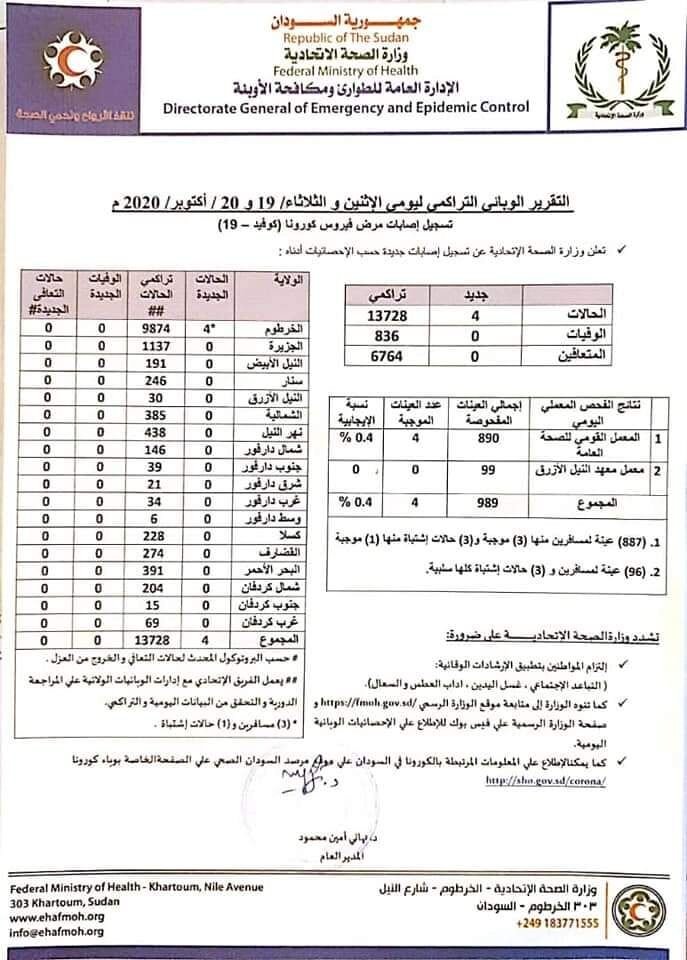 ما دلالة تسجيل ١٨ حالة إصابة بالكوفيد-19 بتقرير وزارة الصحة ليوم الإثنين ٢٦ اك…