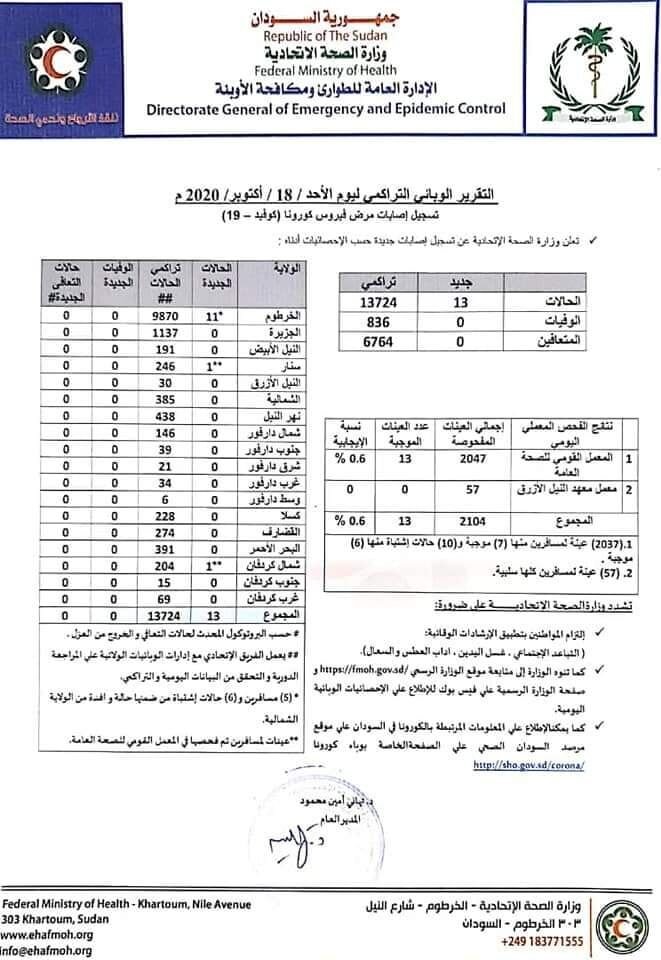 ما دلالة تسجيل ١٨ حالة إصابة بالكوفيد-19 بتقرير وزارة الصحة ليوم الإثنين ٢٦ اك…