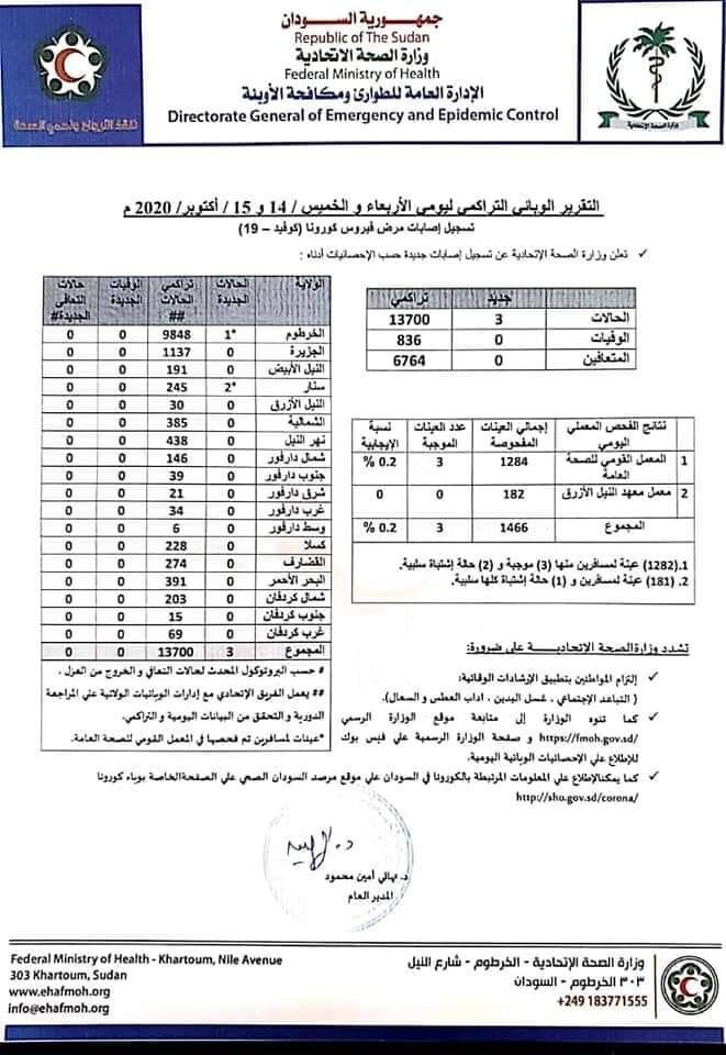 ما دلالة تسجيل ١٨ حالة إصابة بالكوفيد-19 بتقرير وزارة الصحة ليوم الإثنين ٢٦ اك…