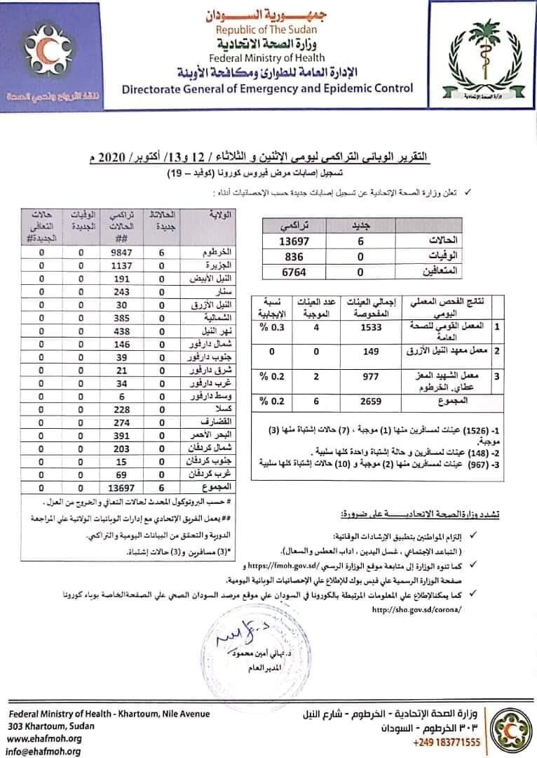 ما دلالة تسجيل ١٨ حالة إصابة بالكوفيد-19 بتقرير وزارة الصحة ليوم الإثنين ٢٦ اك…