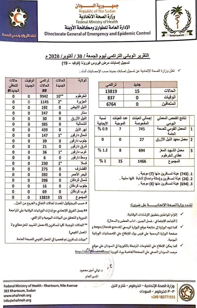 حول التقرير الوبائي ليوم الجمعه ٣٠ اكتوبر ٢٠٢٠م