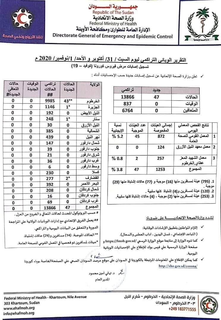 تقرير وزارة الصحة الاتحادية ليومي السبت والأحد