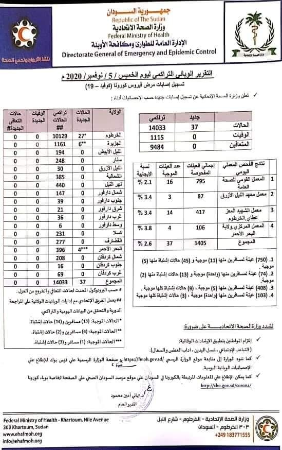 حول تقارير وزارة الصحة الاتحادية للأيام الماضية