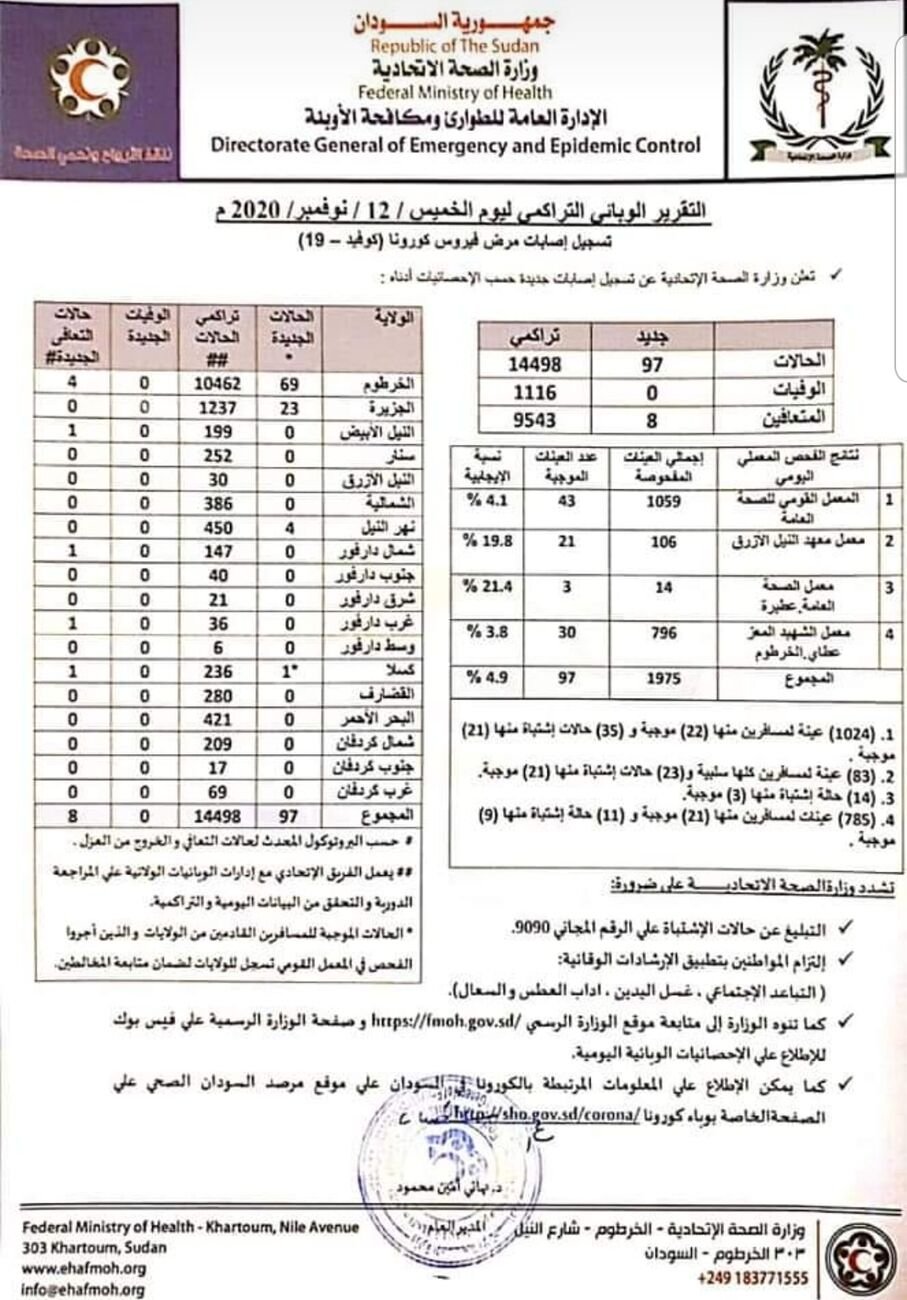 عن تقارير وزارة الصحة الاتحادية ليومي الخميس والجمعة الماضيين