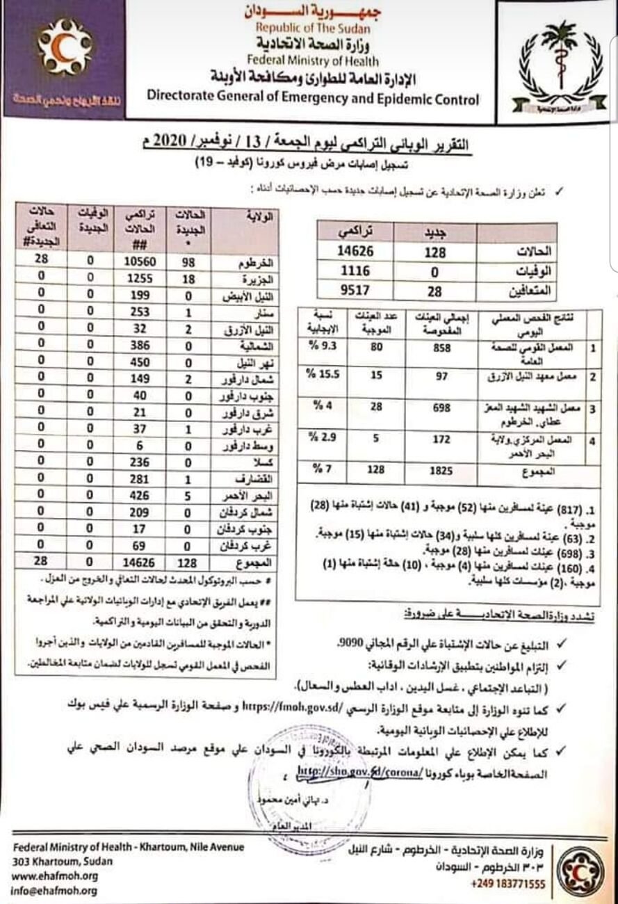 عن تقارير وزارة الصحة الاتحادية ليومي الخميس والجمعة الماضيين