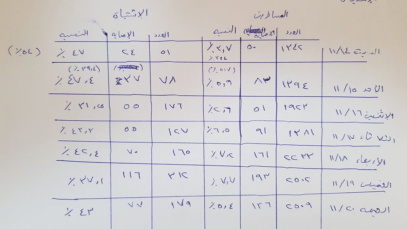 هل هناك تفشي متسارع للكورونا بالسودان؟