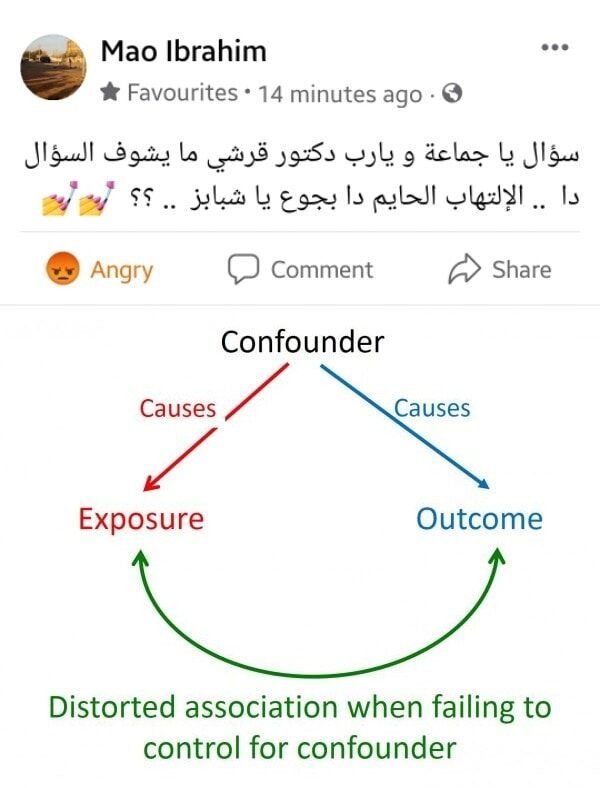 كتار أكدوا في بوست ماو ده انو الاصابة بالكوفيد بتسبب الجوع وزيادة الشهية من تج…