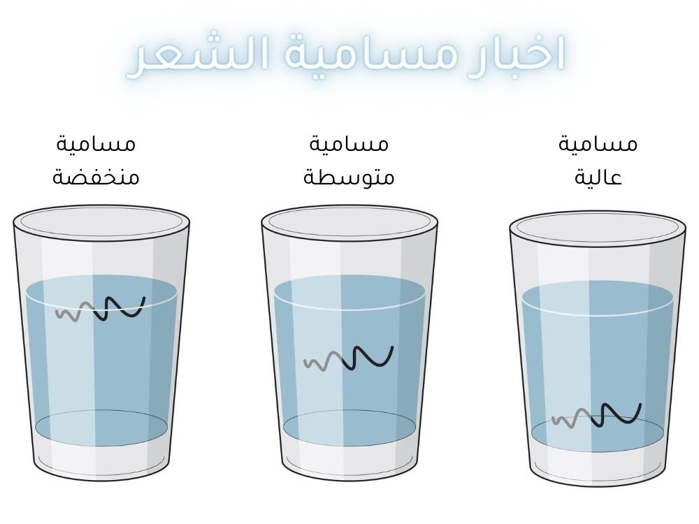 كيف تحددين مسامية شعرك؟