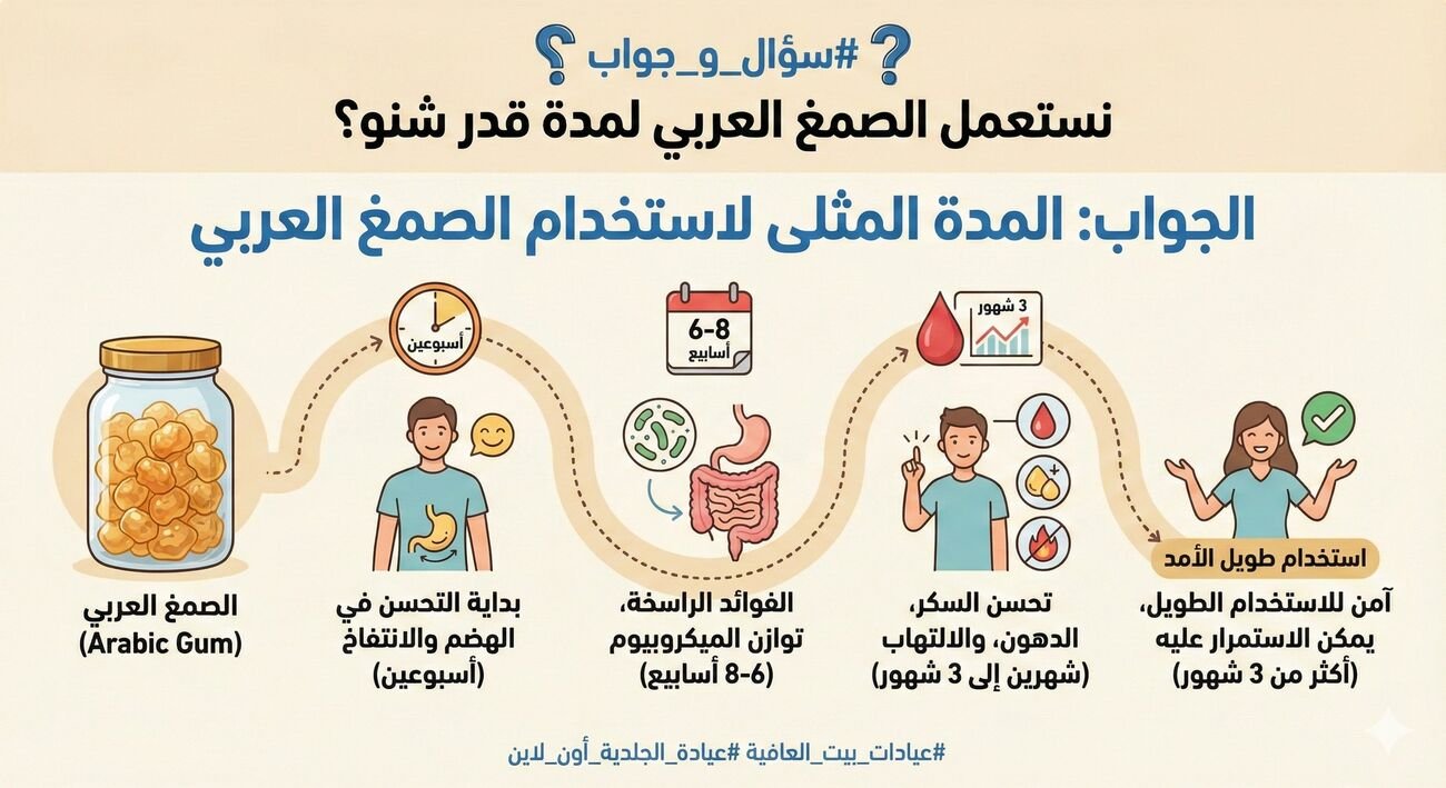 #سؤال_و_جواب