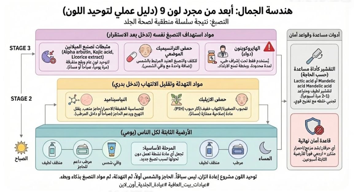 هندسة الجمال: أبعد من مجرد لون 9 — دليل عملي