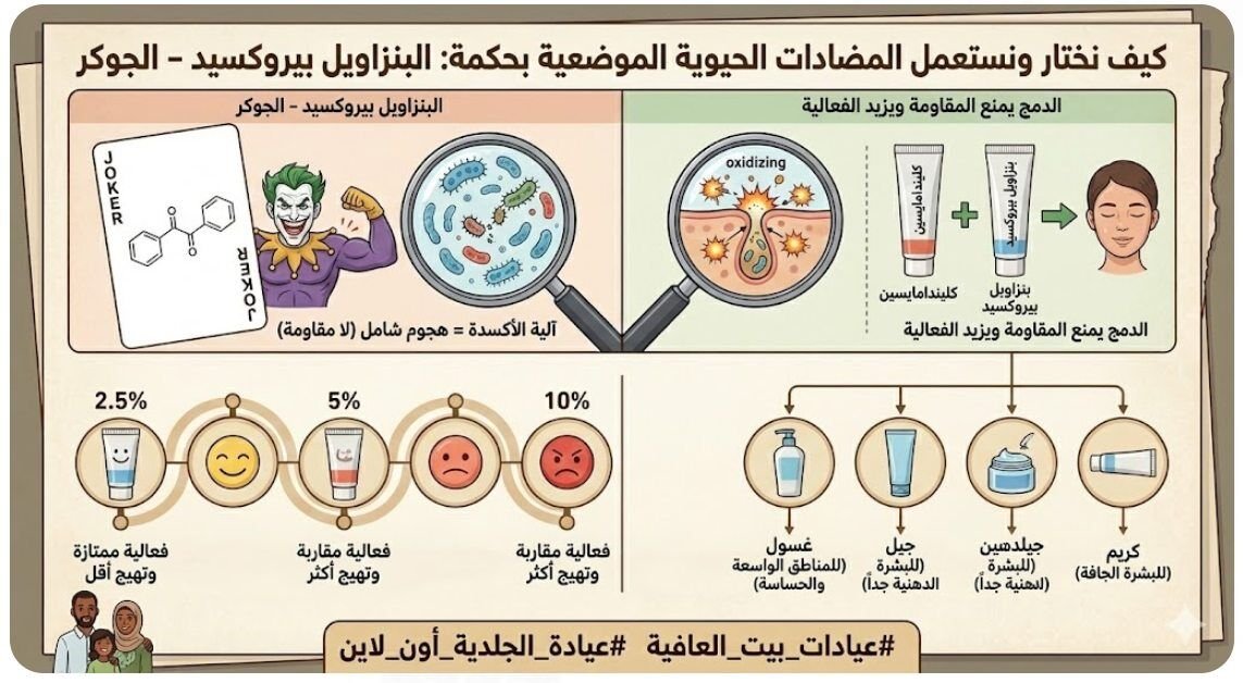البنزويل بيروكسايد - الجوكر