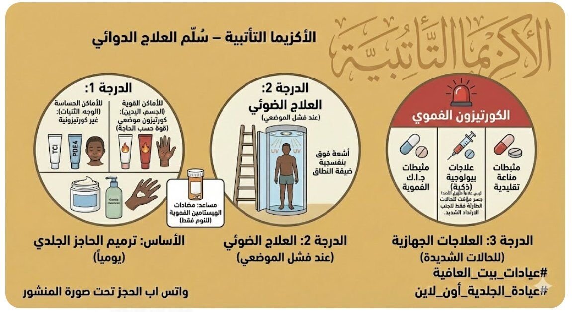 الاكزيما التأتبية – كيف نعالج الاكزيما دوائيا