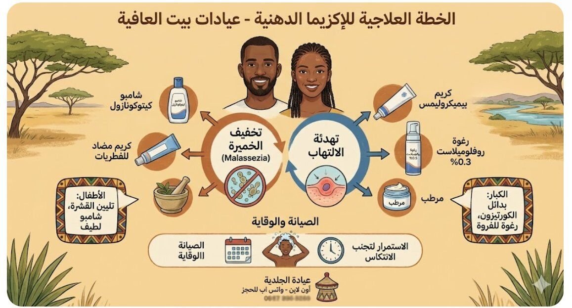 الإكزيما الدهنية – الخطة العلاجية (2)