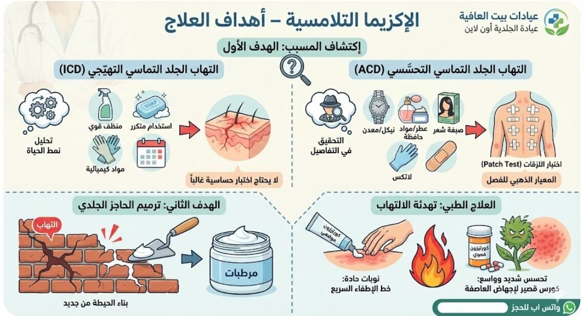 الإكزيما التلامسية – أهداف العلاج