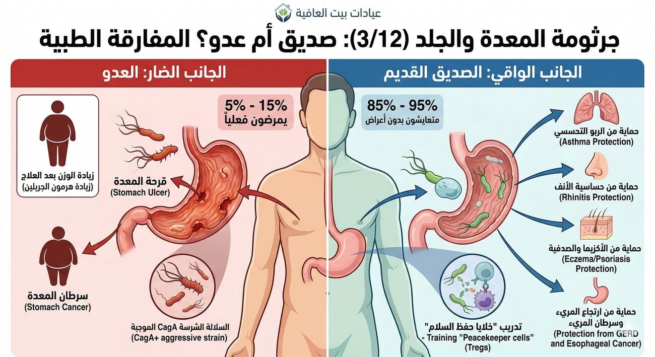 صديق ولا عدو؟ المفارقة اللي حتغير نظرتك للجرثومة دي