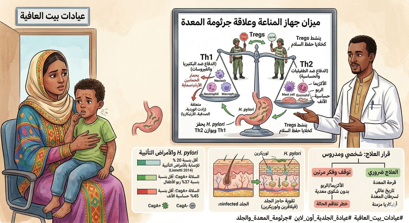 المفاجأة - لما تكون الجرثومة هي اللي بتحميك من الأكزيما والحساسية