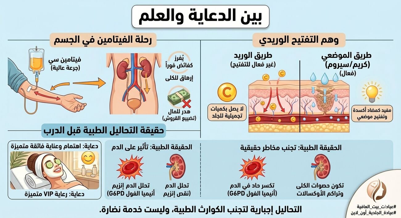 بين الدعاية والعلم