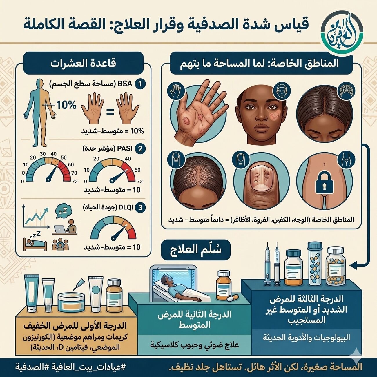 من الخفيف للشديد.. كيف بنقيس ونقرر؟