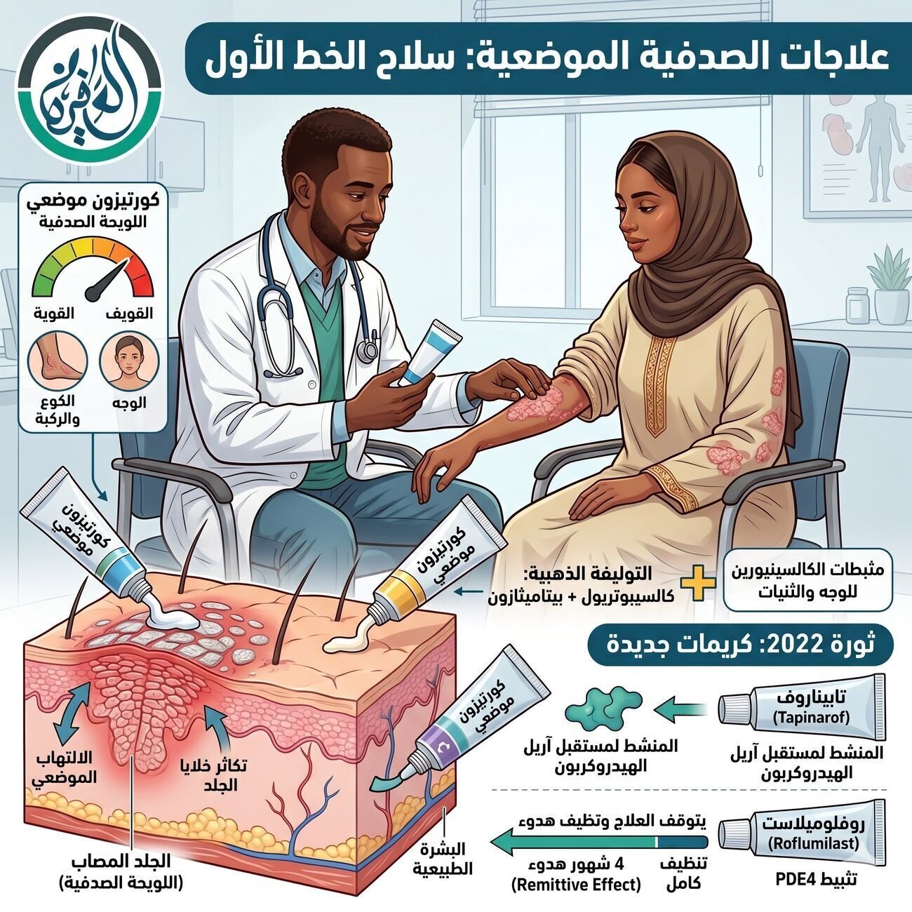 الكريمات.. سلاح الخط الأول